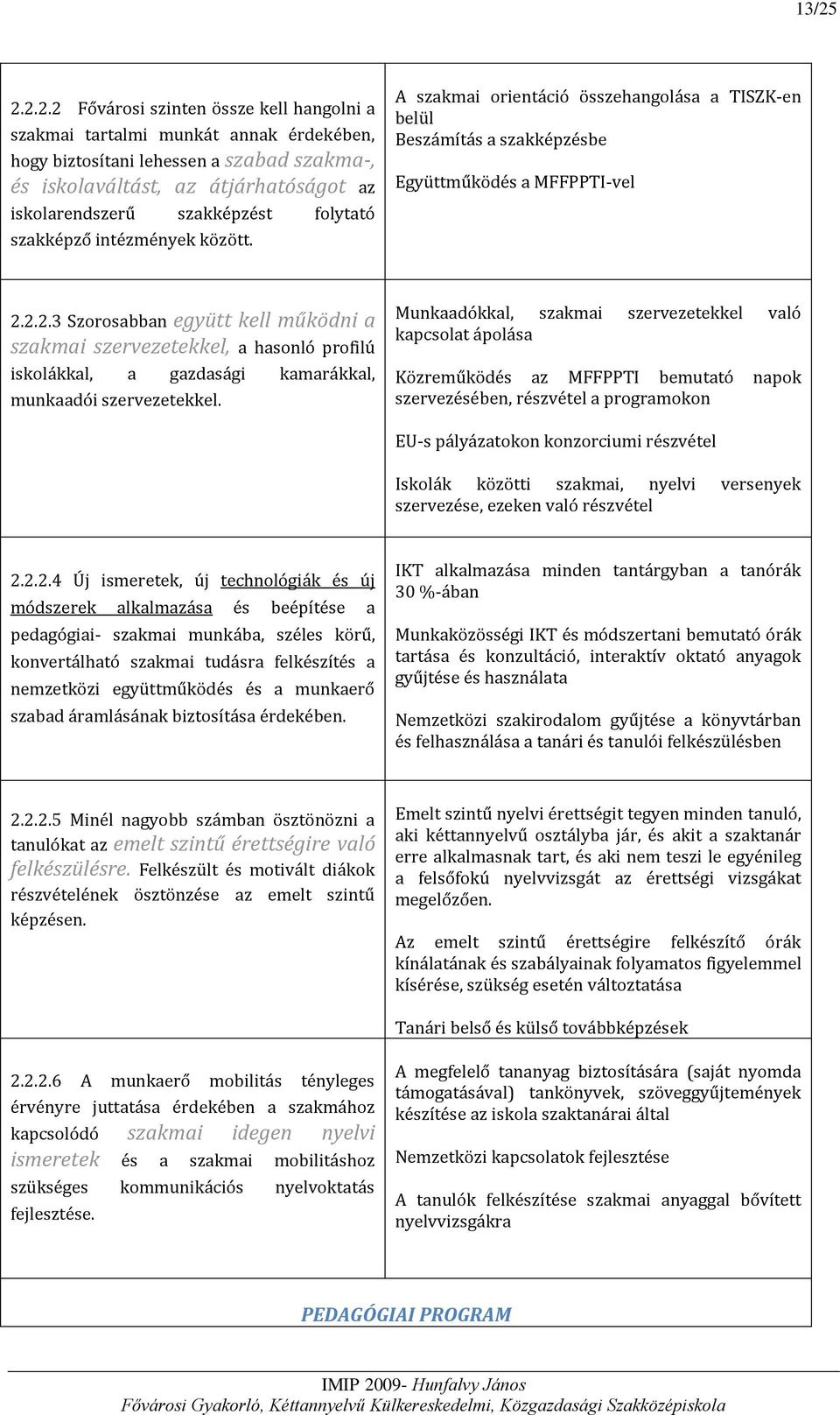 2.2.3 Szorosabban együtt kell működni a szakmai szervezetekkel, a hasonló profilú iskolákkal, a gazdasági kamarákkal, munkaadói szervezetekkel.