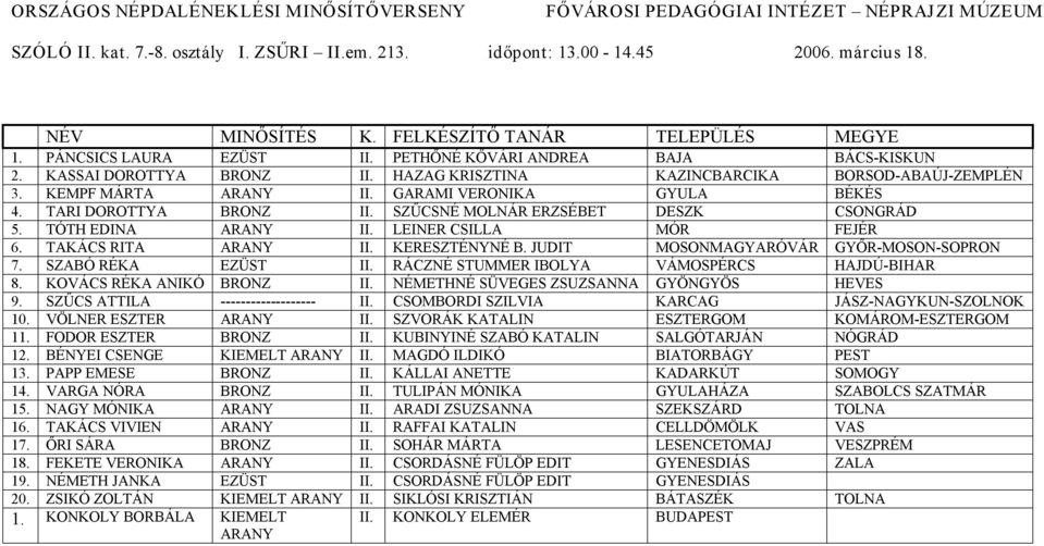 TARI DOROTTYA BRONZ II. SZŰCSNÉ MOLNÁR ERZSÉBET DESZK CSONGRÁD 5. TÓTH EDINA II. LEINER CSILLA MÓR FEJÉR 6. TAKÁCS RITA II. KERESZTÉNYNÉ B. JUDIT MOSONMAGYARÓVÁR GYŐR MOSON SOPRON 7.