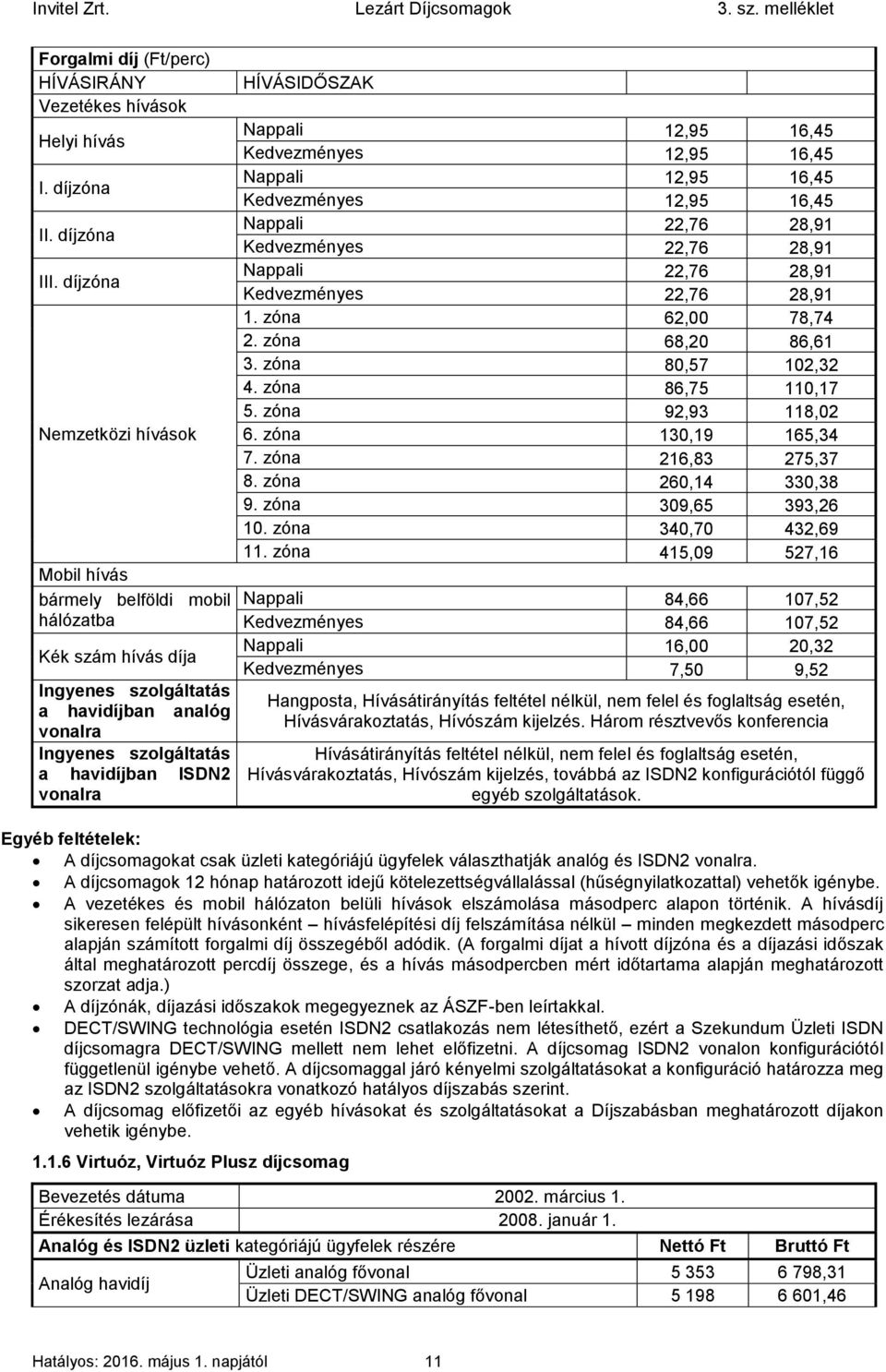 HÍVÁSIDŐSZAK Nappali 12,95 16,45 Kedvezményes 12,95 16,45 Nappali 12,95 16,45 Kedvezményes 12,95 16,45 Nappali 22,76 28,91 Kedvezményes 22,76 28,91 Nappali 22,76 28,91 Kedvezményes 22,76 28,91 1.