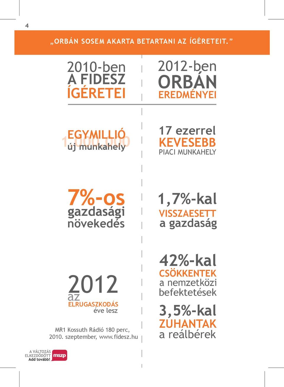 000 új munkahely 17 ezerrel KEVESEBB 7%-os gazdasági 1,7%-kal növekedés EREDMÉNYEI PIACI