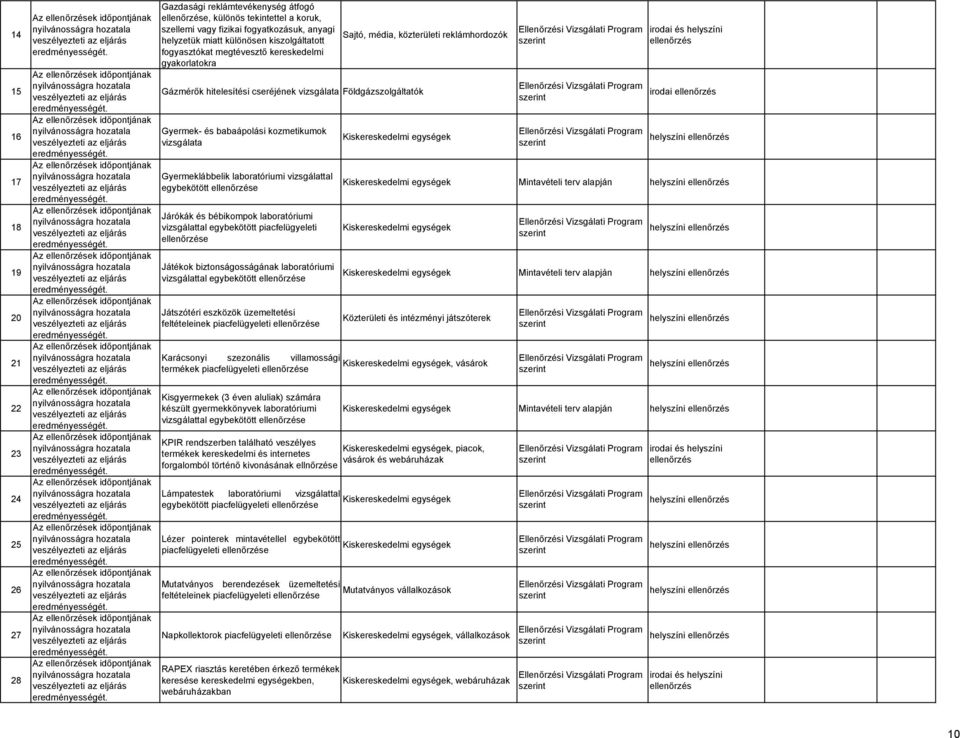 laboratóriumi vizsgálattal egybekötött ellenőrzése Járókák és bébikompok laboratóriumi vizsgálattal egybekötött piacfelügyeleti ellenőrzése Játékok biztonságosságának laboratóriumi vizsgálattal