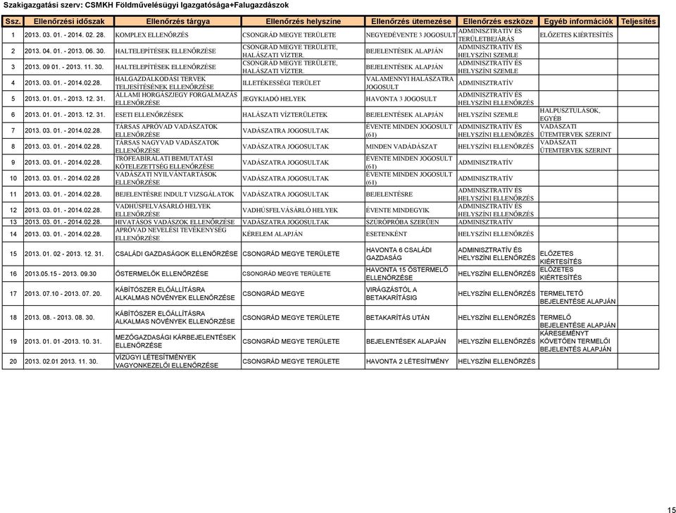 KOMPLEX ELLENŐRZÉS CSONGRÁD MEGYE TERÜLETE ADMINISZTRATÍV ÉS NEGYEDÉVENTE 3 JOGOSULT TERÜLETBEJÁRÁS ELŐZETES KIÉRTESÍTÉS 2 2013. 04. 01. - 2013. 06. 30.