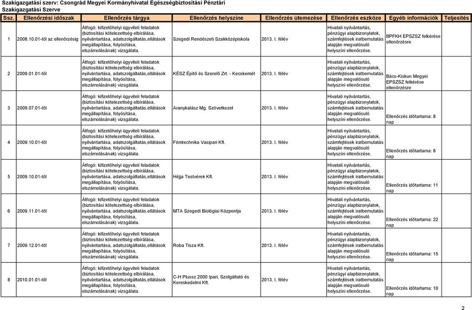 01-től az ellenőrzésig Szegedi Rendészeti Szakközépiskola BPFKH EPSZSZ felkérése ellenőrzésre e. 2 2009.01.01-től KÉSZ Építő és Szerelő Zrt. - Kecskemét Bács-Kiskun Megyei EPSZSZ felkérése e.