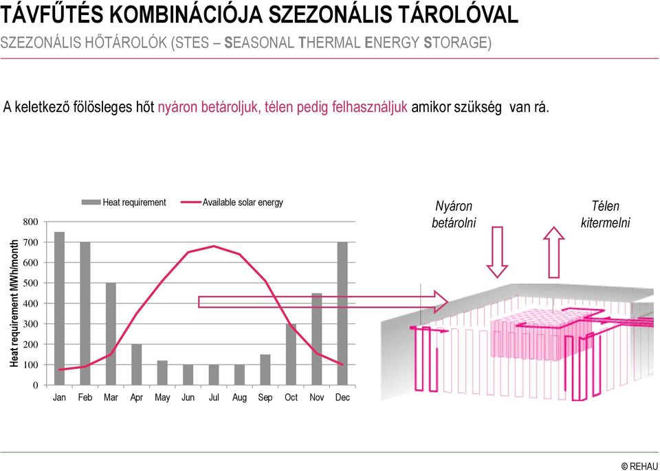 pedig felhasználjuk amikor szükség van rá.