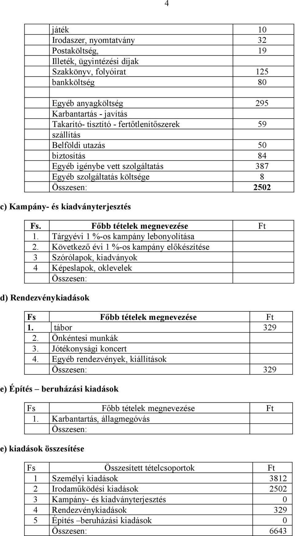 Főbb tételek megnevezése Ft 1. Tárgyévi 1 %-os kampány lebonyolítása 2.