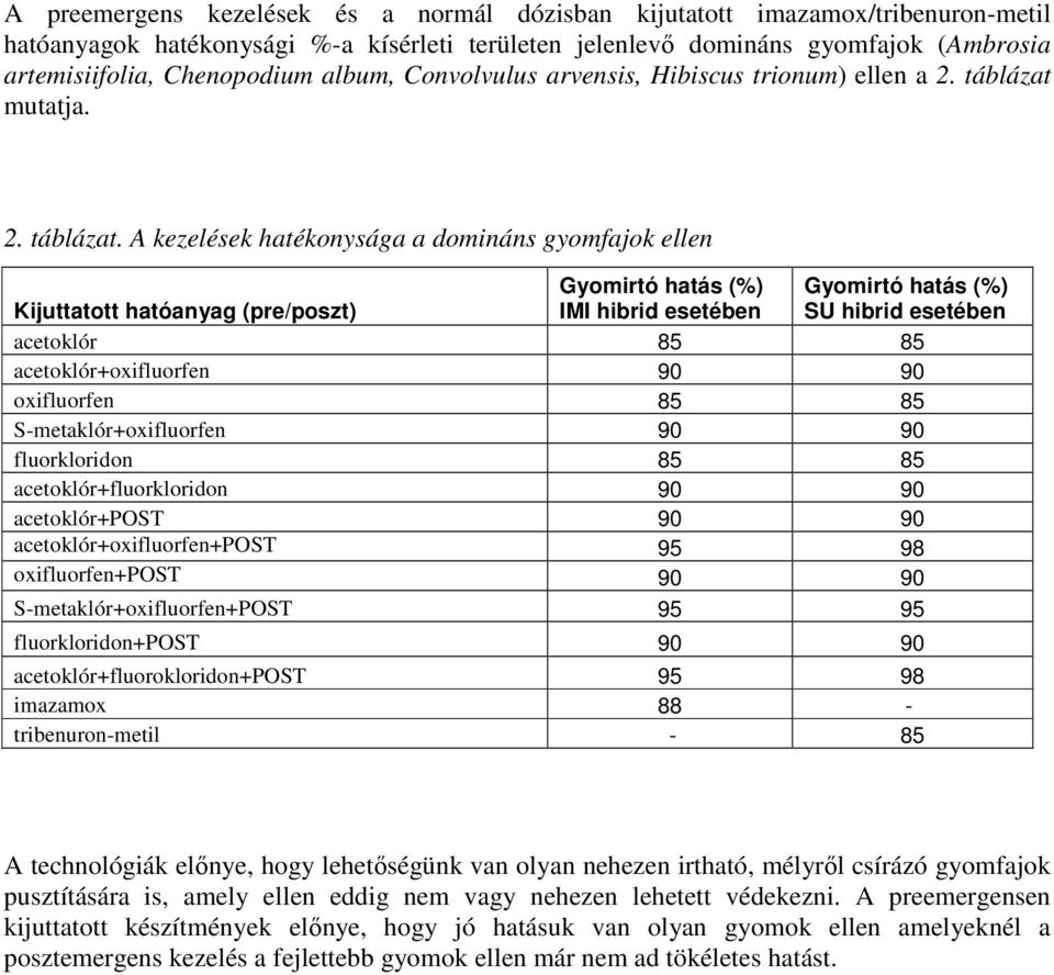 mutatja. 2. táblázat.