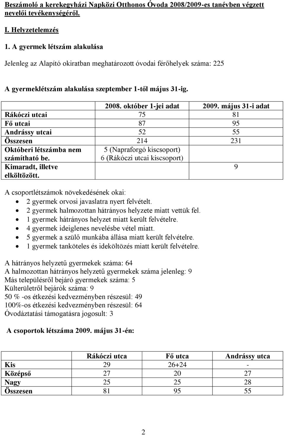 május 31-i adat Rákóczi utcai 75 81 Fő utcai 87 95 Andrássy utcai 52 55 Összesen 214 231 Októberi létszámba nem számítható be. Kimaradt, illetve elköltözött.