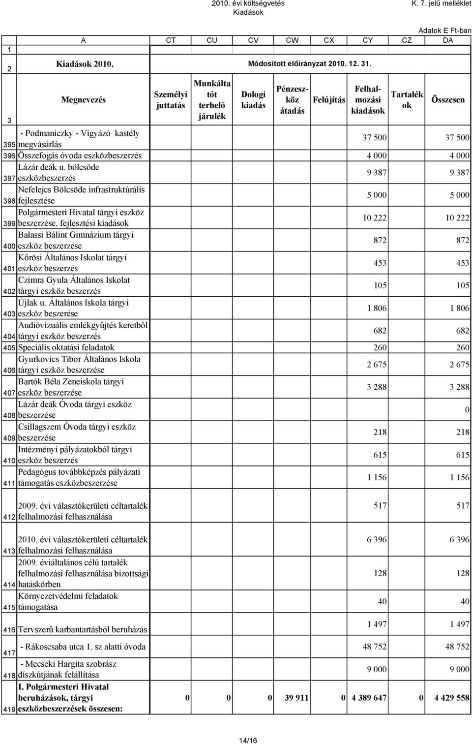 Kőrösi Általános Iskolat tárgyi 4 eszköz beszerzés Czimra Gyula Általános Iskolat 4 tárgyi eszköz beszerzés Újlak u.