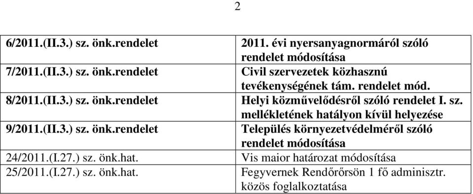 évi nyersanyagnormáról szóló rendelet módosítása Civil szervezetek közhasznú tevékenységének tám. rendelet mód. Helyi közművelődésről szóló rendelet I.