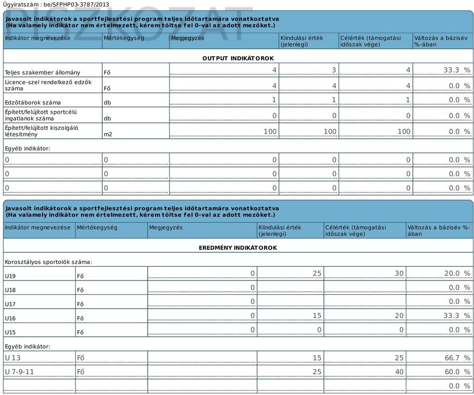 Edzőtáborok száma Épített/felújított sportcélú ingatlanok száma Épített/felújított kiszolgáló létesítmény Fő Fő db db m2 OUTPUT INDIKÁTOROK 4 3 4 33.3 % 4 4 4 0.0 % 1 1 1 0.0 % 0.0 % 100 100 100 0.