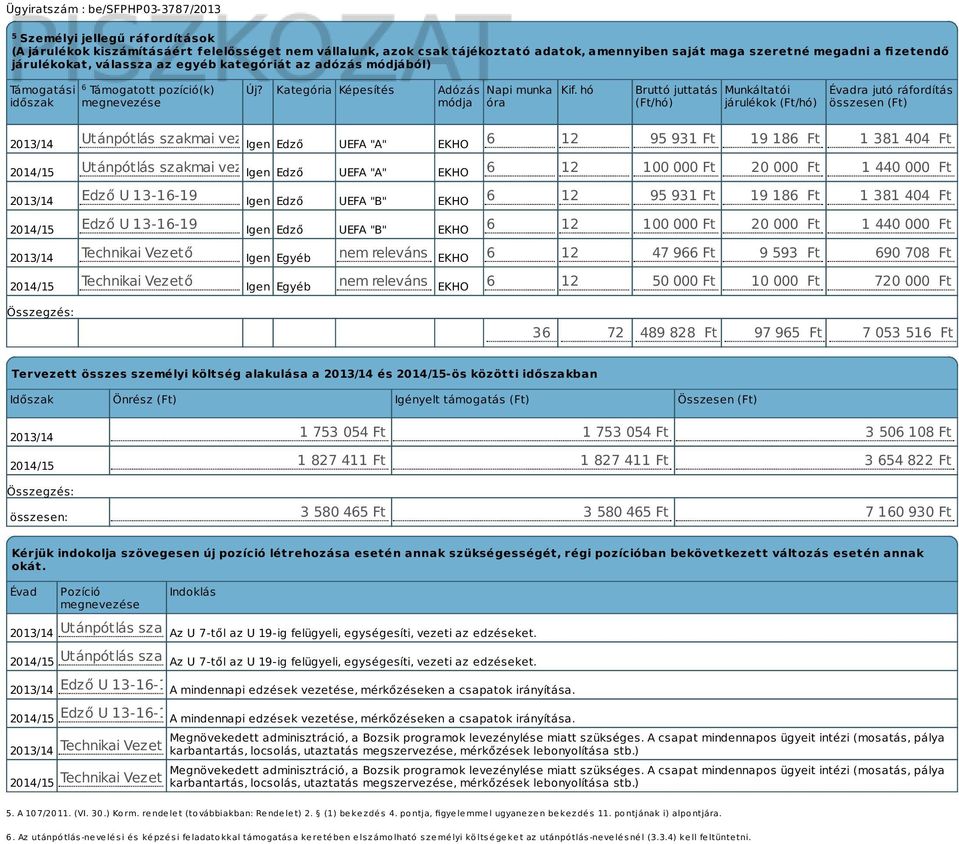 hó Bruttó juttatás (Ft/hó) Munkáltatói járulékok (Ft/hó) Évadra jutó ráfordítás összesen (Ft) 2013/14 Utánpótlás szakmai vezető Igen Edző UEFA "A" EKHO 6 12 95 931 Ft 19 186 Ft 1 381 404 Ft 2014/15