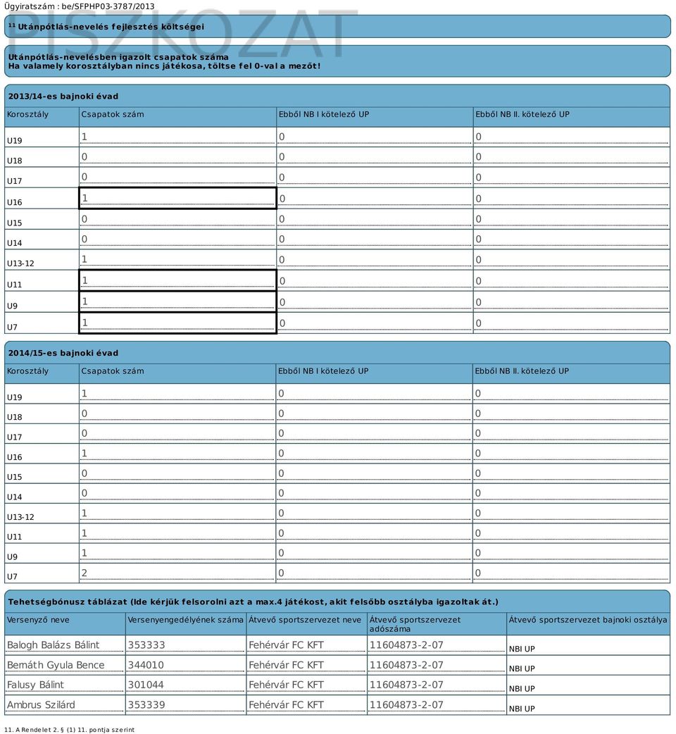 kötelező UP U19 U18 U17 U16 U15 U14 U13-12 U11 U9 U7 2014/15-es bajnoki évad Korosztály Csapatok szám Ebből NB I kötelező UP Ebből NB II.