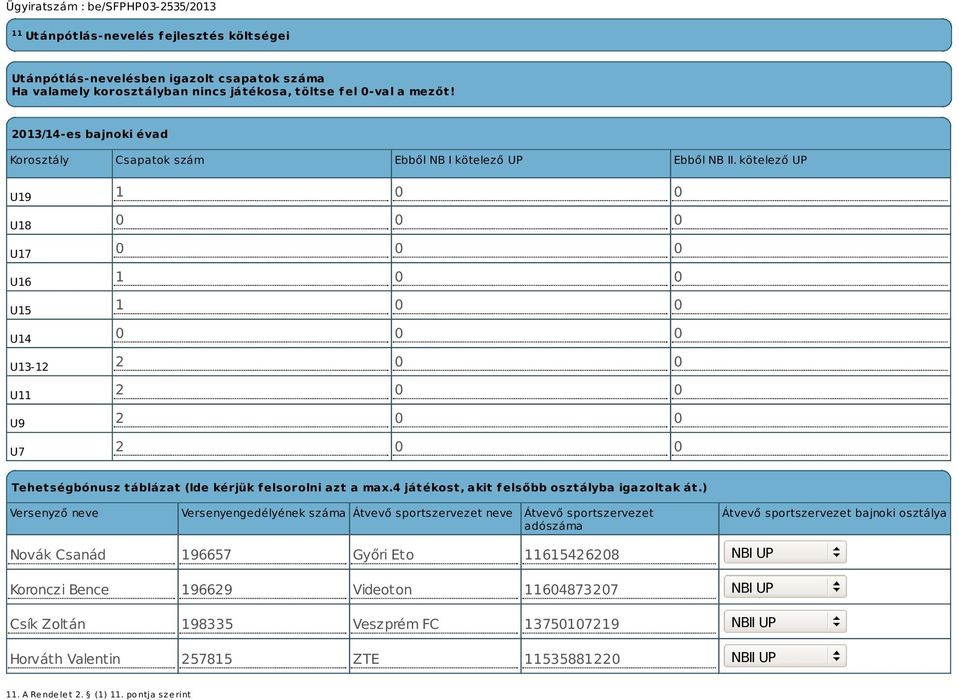 kötelező UP U19 U18 U17 U16 U15 U14 U13-12 U11 U9 U7 1 0 0 0 0 0 0 0 0 1 0 0 1 0 0 0 0 0 2 0 0 2 0 0 2 0 0 2 0 0 Tehetségbónusz táblázat (Ide kérjük felsorolni azt a max.