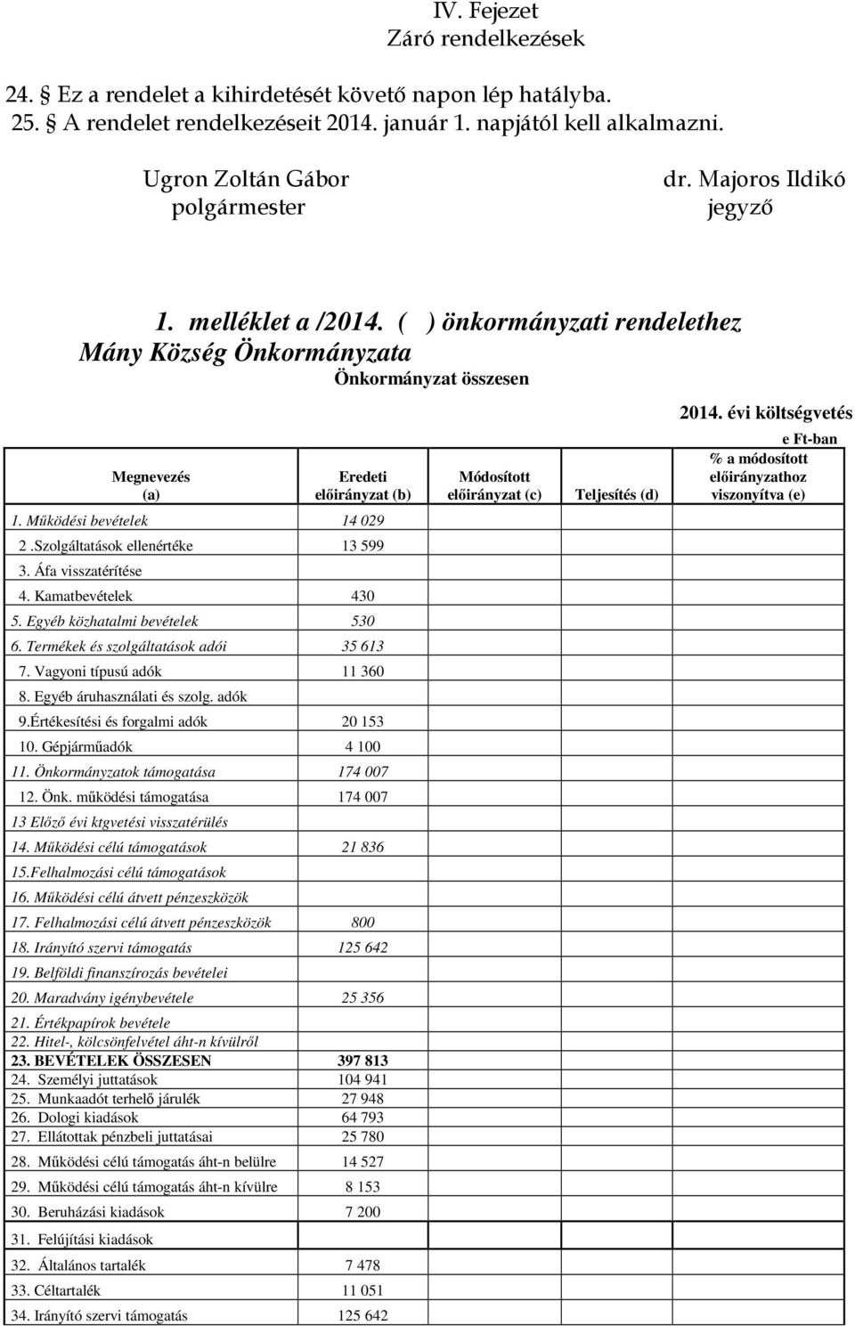 Szolgáltatások ellenértéke 13 599 3. Áfa visszatérítése 4. Kamatbevételek 430 5. Egyéb közhatalmi bevételek 530 6. Termékek és szolgáltatások adói 35 613 7. Vagyoni típusú adók 11 360 8.