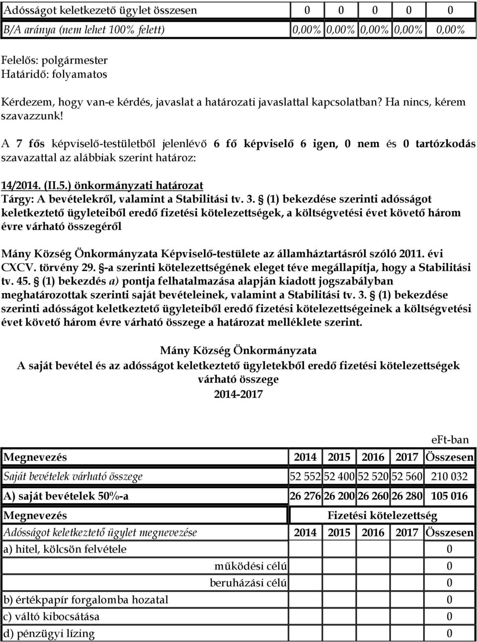 (II.5.) önkormányzati határozat Tárgy: A bevételekről, valamint a Stabilitási tv. 3.