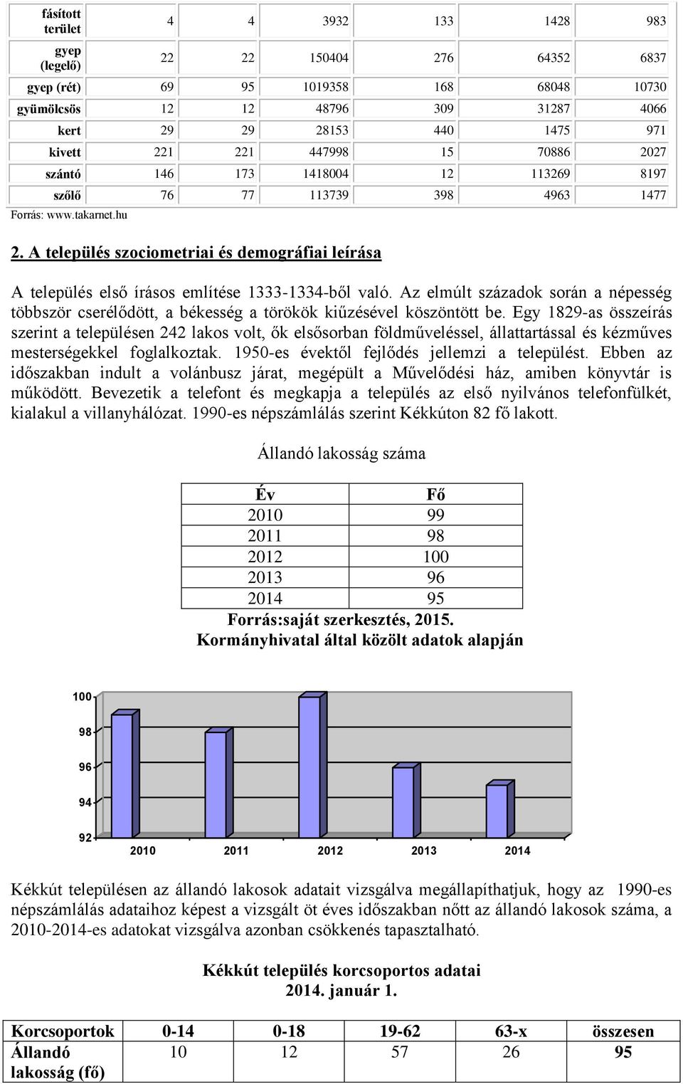 A település szociometriai és demográfiai leírása A település első írásos említése 1333-1334-ből való.