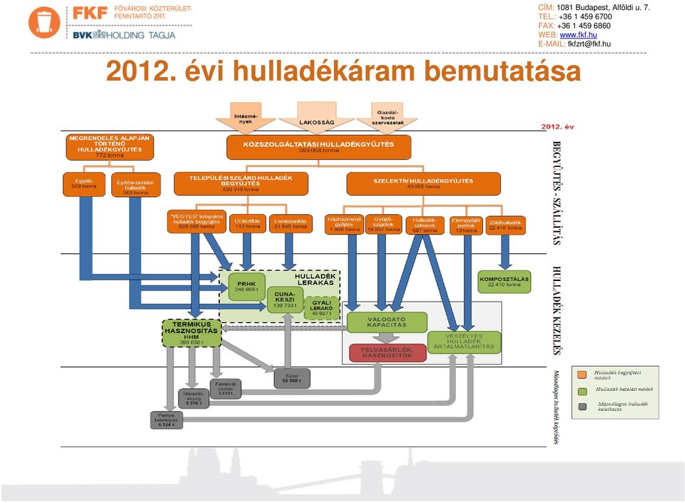 Alföldi u. 7.