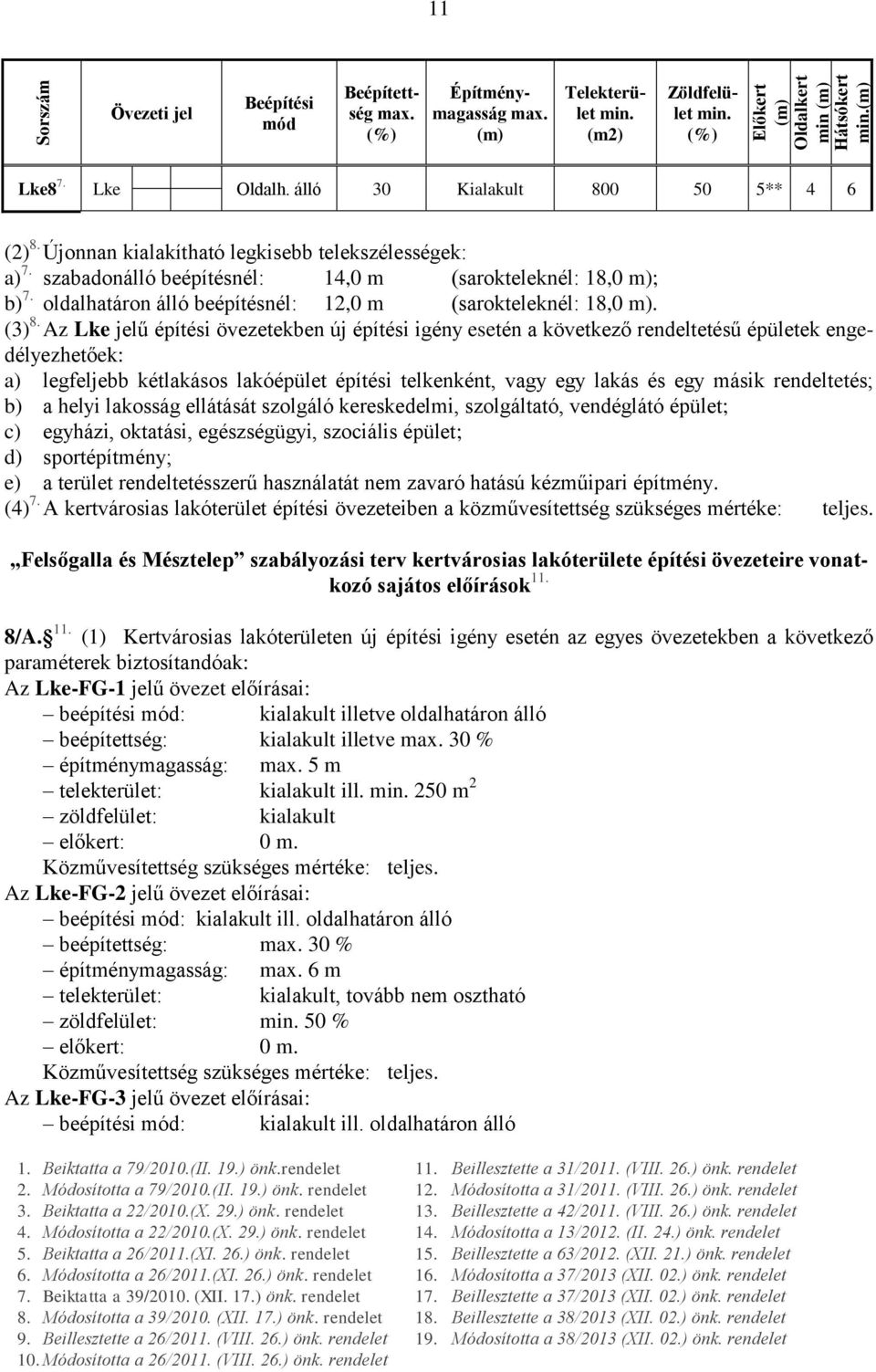 oldalhatáron álló beépítésnél: 12,0 m (sarokteleknél: 18,0 m). (3) 8.