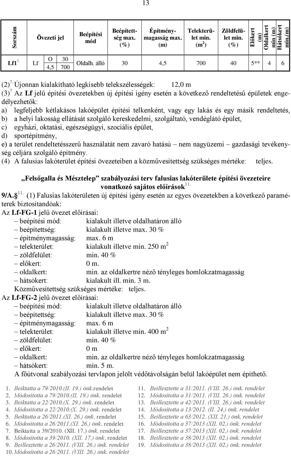 Újonnan kialakítható legkisebb telekszélességek: 12,0 m (3) 7 Az Lf jelű építési övezetekben új építési igény esetén a következő rendeltetésű épületek engedélyezhetők: a) legfeljebb kétlakásos