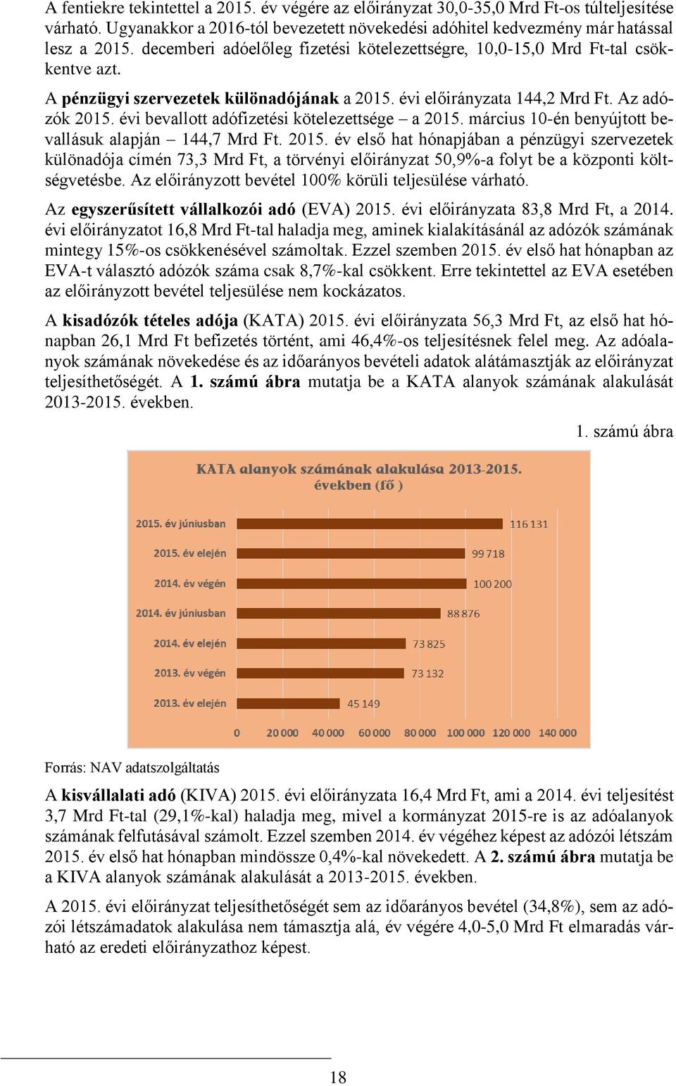 évi bevallott adófizetési kötelezettsége a 2015. március 10-én benyújtott bevallásuk alapján 144,7 Mrd Ft. 2015. év első hat hónapjában a pénzügyi szervezetek különadója címén 73,3 Mrd Ft, a törvényi előirányzat 50,9%-a folyt be a központi költségvetésbe.