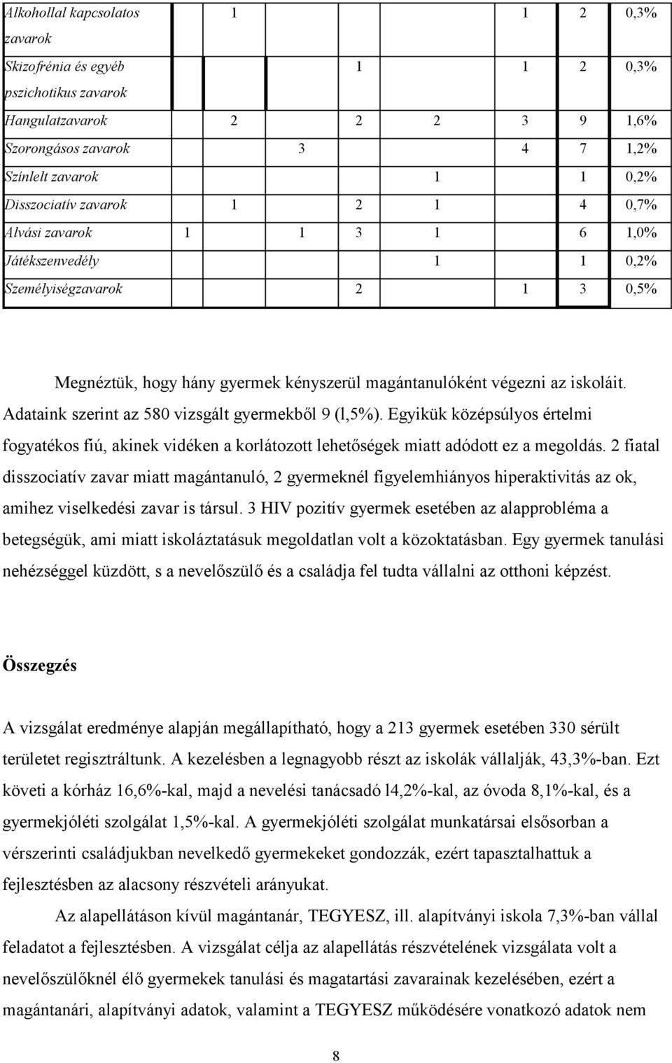 Adataink szerint az 580 vizsgált gyermekből 9 (l,5%). Egyikük középsúlyos értelmi fogyatékos fiú, akinek vidéken a korlátozott lehetőségek miatt adódott ez a megoldás.