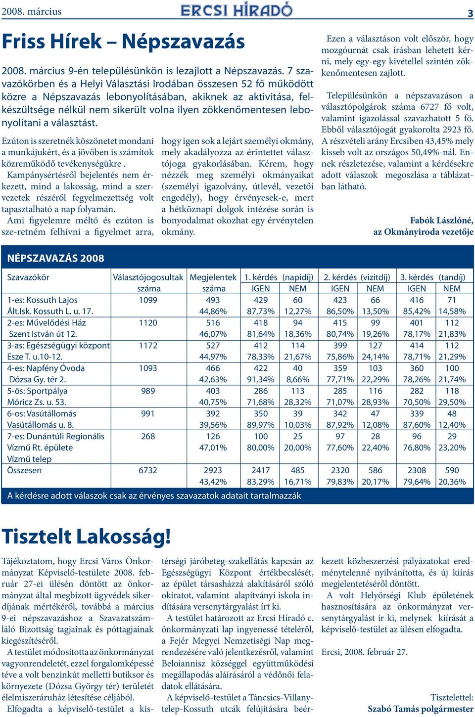 lebonyolítani a választást. Ezúton is szeretnék köszönetet mondani a munkájukért, és a jövőben is számítok közreműködő tevékenységükre.