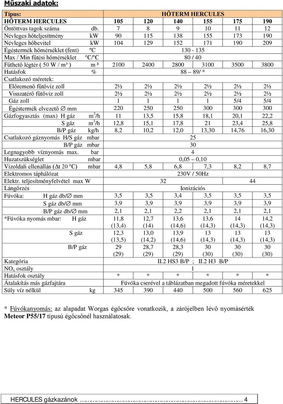 Fűthető légtér ( 50 W / m³ ) m ³ 2100 2400 2800 3100 3500 3800 Hatásfok % 88 89/ * Csatlakozó méretek: Előremenő fűtővíz zoll 2½ 2½ 2½ 2½ 2½ 2½ Visszatérő fűtővíz zoll 2½ 2½ 2½ 2½ 2½ 2½ Gáz zoll 1 1