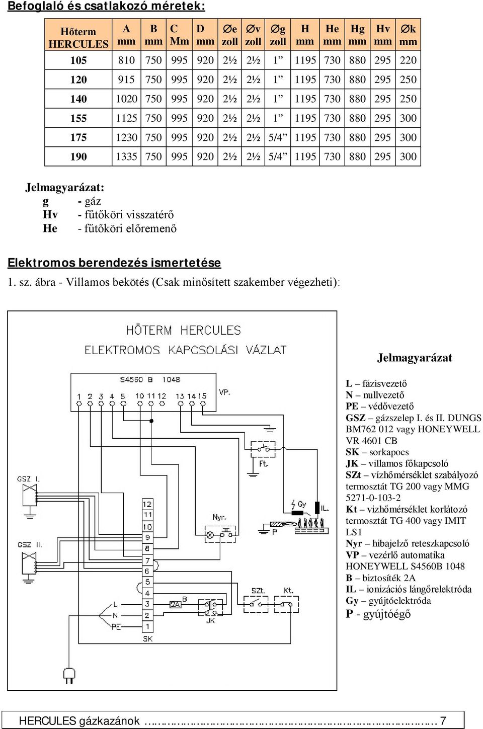 1195 730 880 295 300 Jelmagyarázat: g - gáz Hv - fűtőköri visszatérő He - fűtőköri előremenő Elektromos berendezés ismertetése 1. sz.