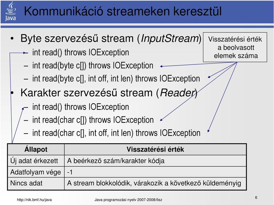 throws IOException int read(char c[], int off, int len) throws IOException Visszatérési érték a beolvasott elemek száma Állapot Új adat