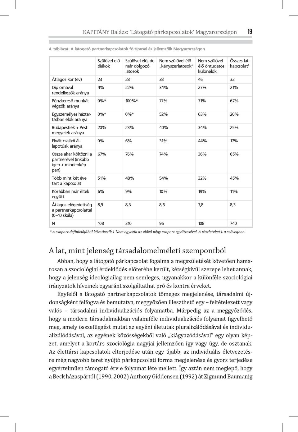 különélők Átlagos kor (év) 23 28 38 46 32 Diplomával 4% 22% 34% 27% 21% rendelkezők aránya Pénzkereső munkát végzők aránya Egyszemélyes háztartásban élők aránya Budapestiek + Pest megyeiek aránya