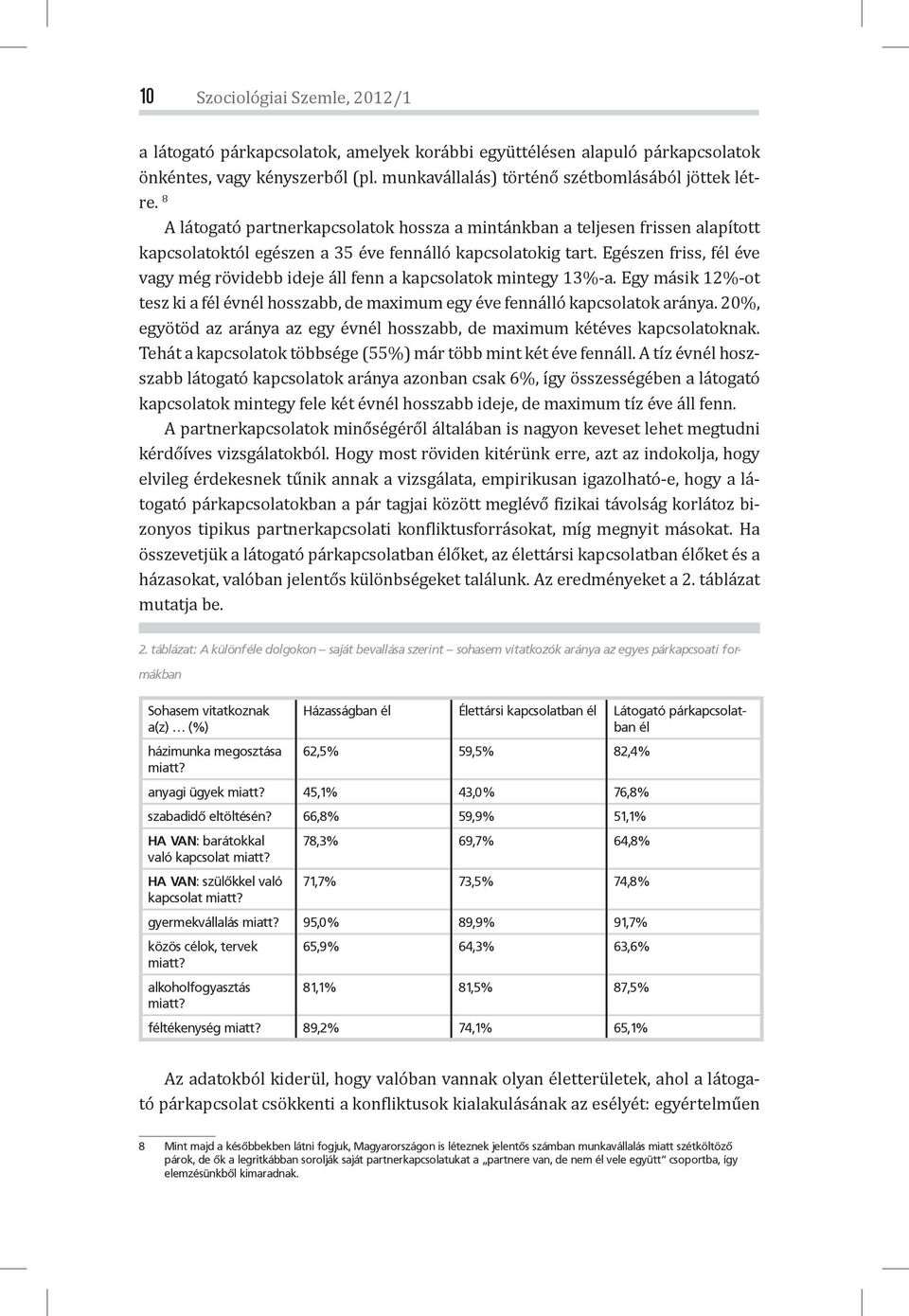 Egészen friss, fél éve vagy még rövidebb ideje áll fenn a kapcsolatok mintegy 13%-a. Egy másik 12%-ot tesz ki a fél évnél hosszabb, de maximum egy éve fennálló kapcsolatok aránya.