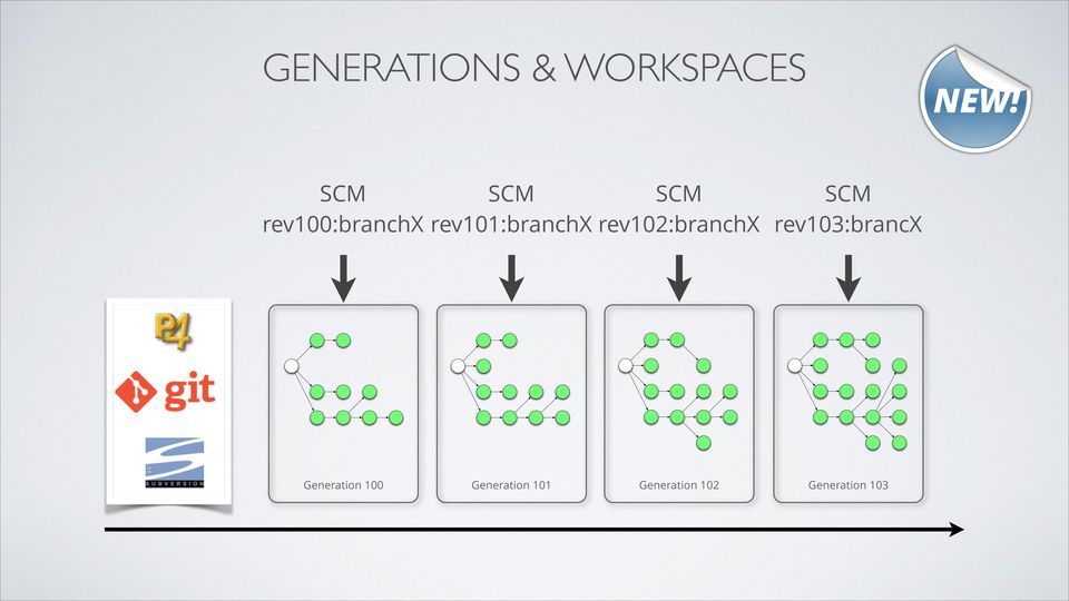 rev101:branchx rev102:branchx