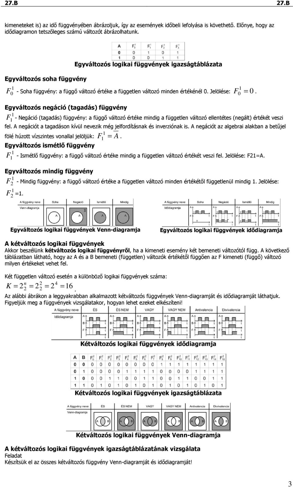 Jelölése: 0 Egyváltozós egáció (tagadás) függvéy F - Negáció (tagadás) függvéy: a függı változó értéke midig a függetle változó elletétes (egált) értékét veszi fel.