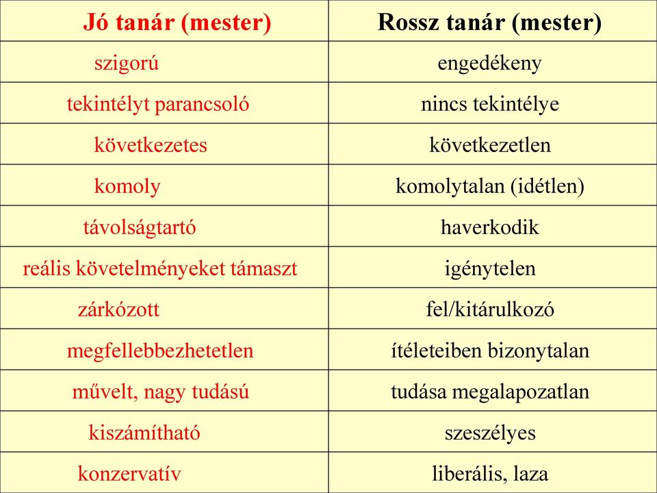 tudású kiszámítható konzervatív nincs tekintélye következetlen komolytalan (idétlen) haverkodik