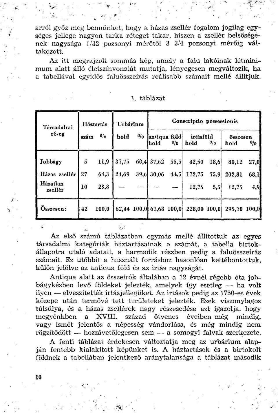 Az itt megrajzolt sommás kép, amely a falu lakóinak létminimum alatt álló életszínvonalát mutatja, lényegesen megváltozik, ha a tabellával egyidős faluösszeírás reálisabb számait mellé állítjuk. 1.