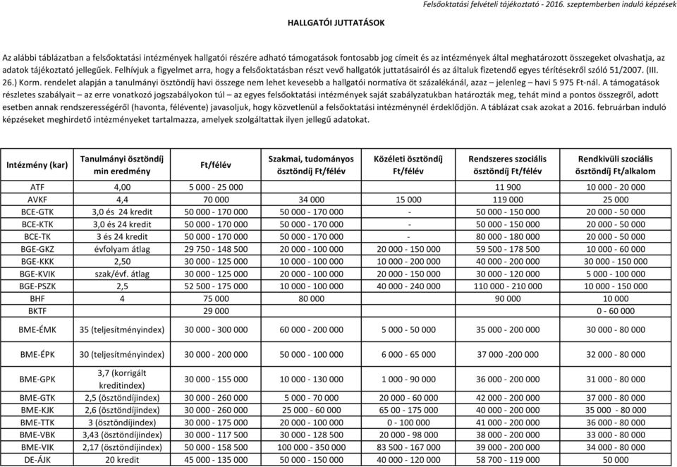 rendelet alapján a tanulmányi ösztöndíj havi összege nem lehet kevesebb a hallgatói normatíva öt százalékánál, azaz jelenleg havi 5 975 Ft-nál.