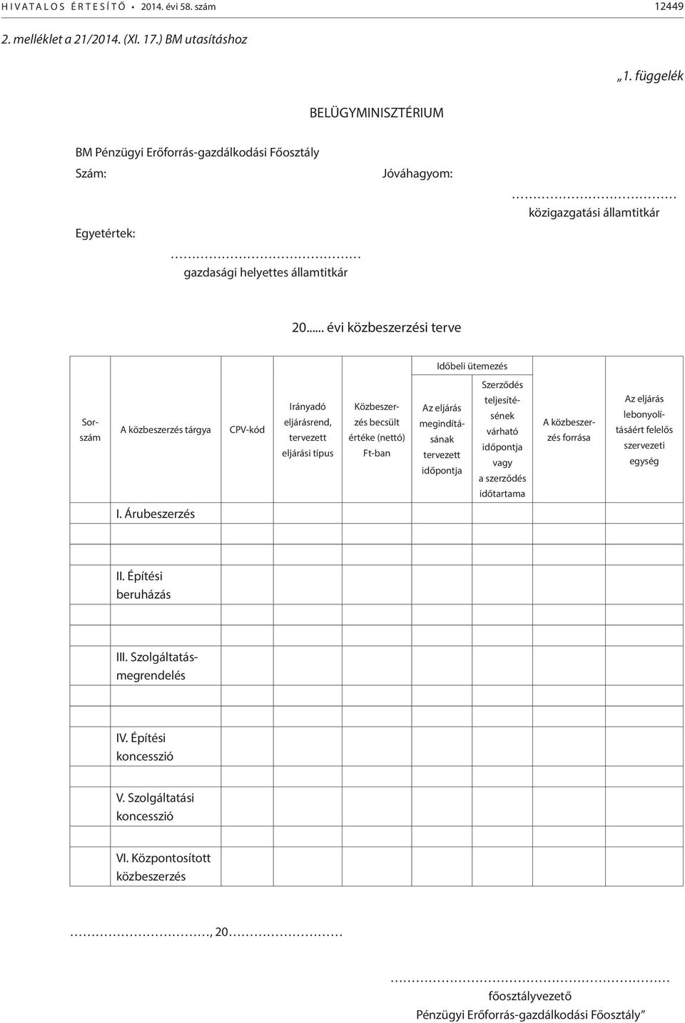 .. évi közbeszerzési terve Időbeli ütemezés Sor- szám A közbeszerzés tárgya CPV-kód Irányadó eljárásrend, tervezett eljárási típus Közbeszerzés becsült értéke (nettó) Ft-ban Az eljárás megindításának