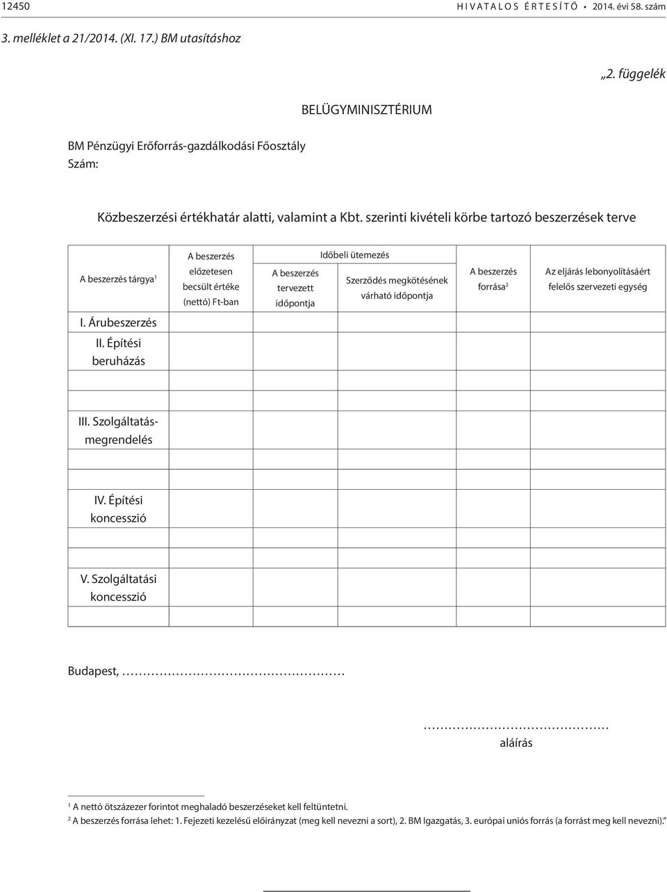 szerinti kivételi körbe tartozó beszerzések terve A beszerzés Időbeli ütemezés A beszerzés tárgya 1 előzetesen becsült értéke (nettó) Ft-ban A beszerzés tervezett időpontja Szerződés megkötésének