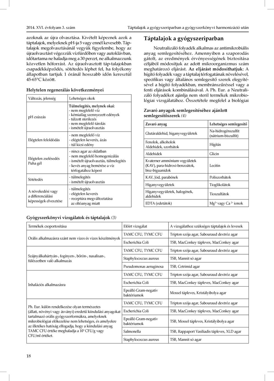 Az újraolvasztott táp-talajokban csapadékképződés, sötétedés léphet fel, ha folyékony állapotban tartjuk 1 óránál hosszabb időn keresztül 45-65 C között.