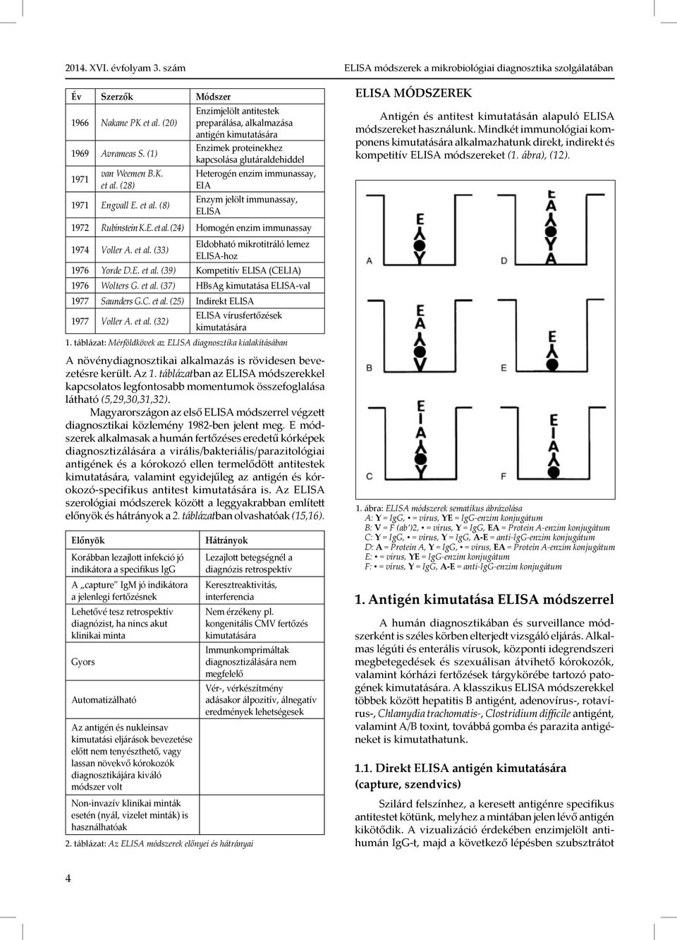 et al. (33) Eldobható mikrotitráló lemez ELISA-hoz 1976 Yorde D.E. et al. (39) Kompetitív ELISA (CELIA) 1976 Wolters G. et al. (37) HBsAg kimutatása ELISA-val 1977 Saunders G.C. et al. (25) Indirekt ELISA ELISA vírusfertőzések 1977 Voller A.