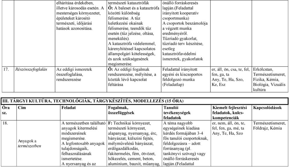 A tűz keletkezési okainak felismerése, teendők tűz esetén (tűz jelzése, oltása, menekülés).