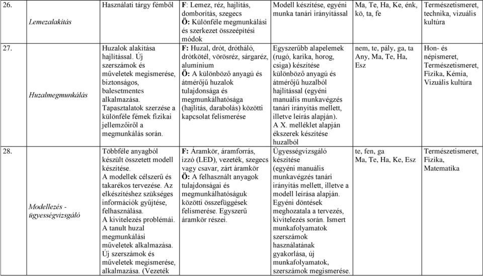 Többféle anyagból készült összetett modell készítése. A modellek célszerű és takarékos tervezése. Az elkészítéshez szükséges információk gyűjtése, felhasználása. A kivitelezés problémái.