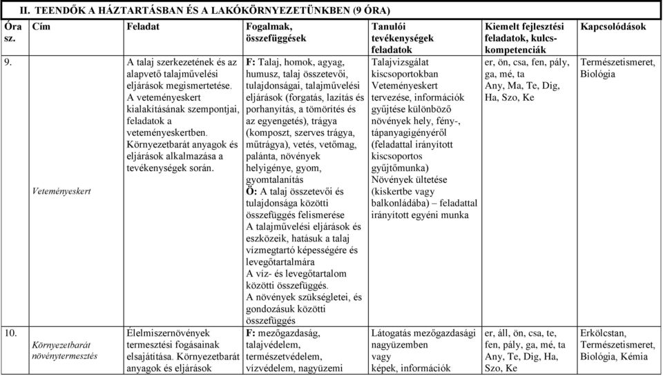 megismertetése. A veteményeskert kialakításának szempontjai, feladatok a veteményeskertben. Környezetbarát anyagok és eljárások alkalmazása a tevékenységek során.