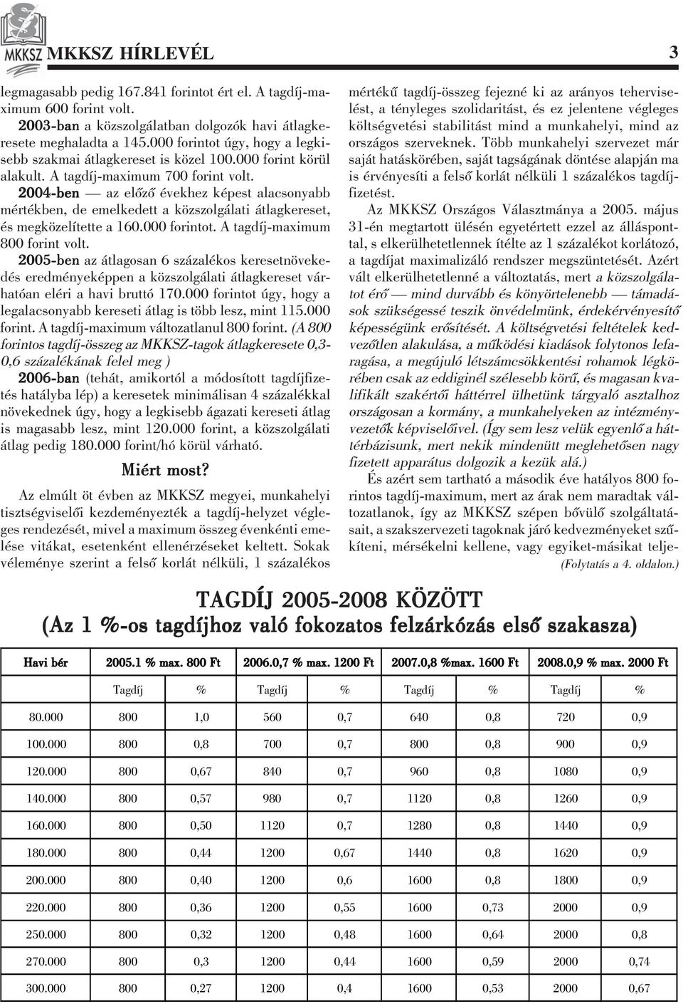 2004-ben az elõzõ évekhez képest alacsonyabb mértékben, de emelkedett a közszolgálati átlagkereset, és megközelítette a 160.000 forintot. A tagdíj-maximum 800 forint volt.