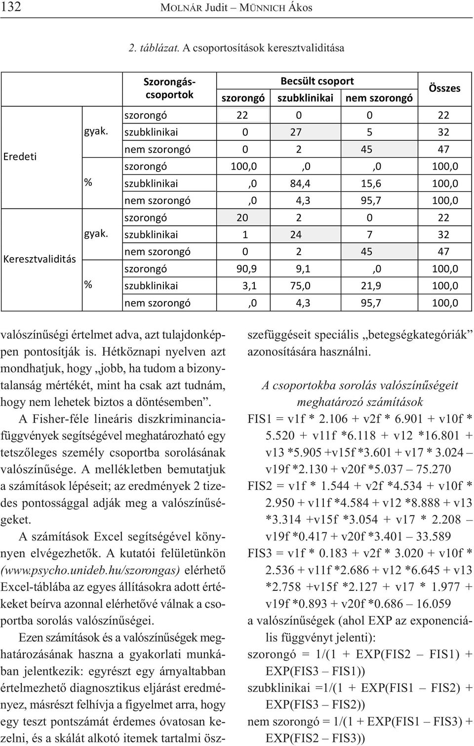 nem szorongó,0 4,3 95,7 100,0 szorongó 20 2 0 22 szubklinikai 1 24 7 32 nem szorongó 0 2 45 47 szorongó 90,9 9,1,0 100,0 szubklinikai 3,1 75,0 21,9 100,0 nem szorongó,0 4,3 95,7 100,0 valószínűségi