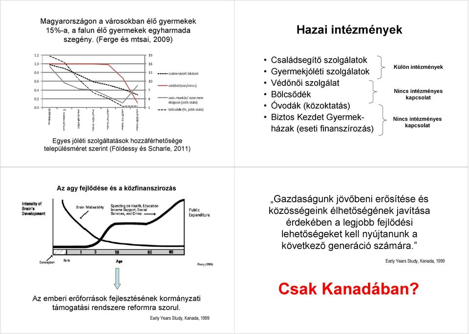 szolgálat Bölcsődék Óvodák (közoktatás) Biztos Kezdet Gyermekházak (eseti finanszírozás) Külön intézmények Nincs intézményes kapcsolat Nincs intézményes kapcsolat Az agy fejlődése és a