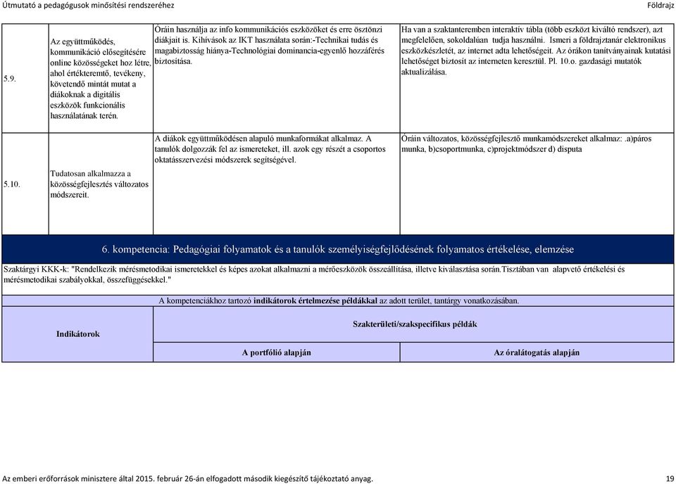 ahol értékteremtő, tevékeny, követendő mintát mutat a diákoknak a digitális eszközök funkcionális használatának terén.