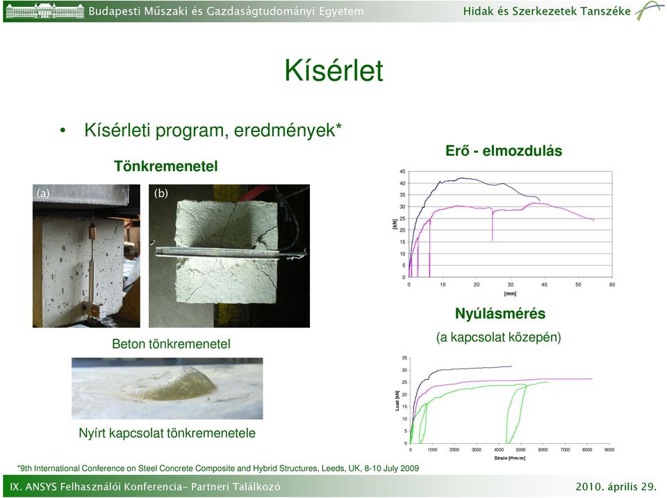 [kn] 20 15 Nyírt kapcsolat tönkremenetele *9th International Conference on Steel Concrete Composite and