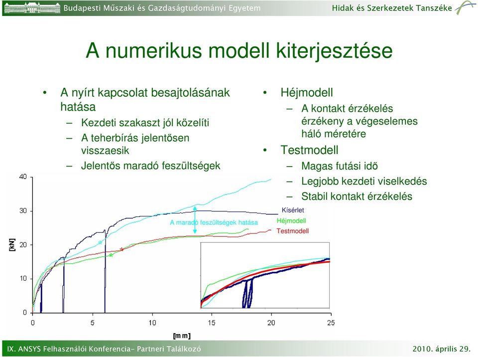 érzékelés érzékeny a végeselemes háló méretére Testmodell Magas futási idı Legjobb kezdeti