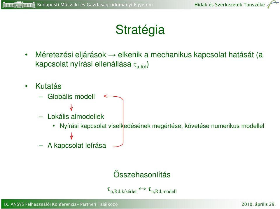 almodellek Nyírási kapcsolat viselkedésének megértése, követése